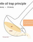 STAINLESS STEEL OIL FILTER SPOON