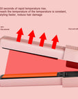 GlamSwift 2-in-1 Cordless Hair Straightener & Curler