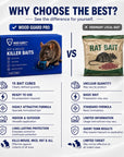 Rat & Mouse Killer Baits