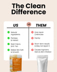 Turmeric Facial Wax - 5 Minutes Painless Herbal Wax Powder