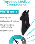 Zippered Compression Stockings- Pair