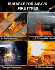 Mini Urgent Fire Stopper (Imported)
