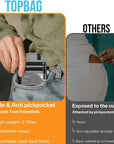 Travel Passport RFID Blocking Wallet Bag