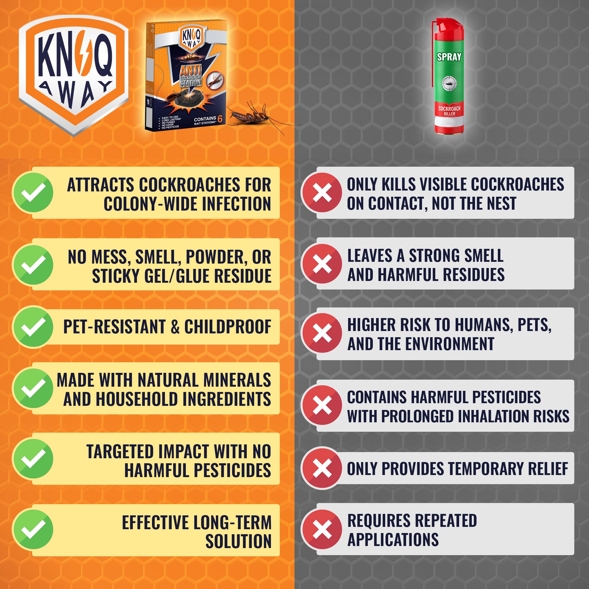 KNOQ AWAY Cockroach Bait