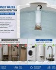 Premium Water Tank Filter Bag