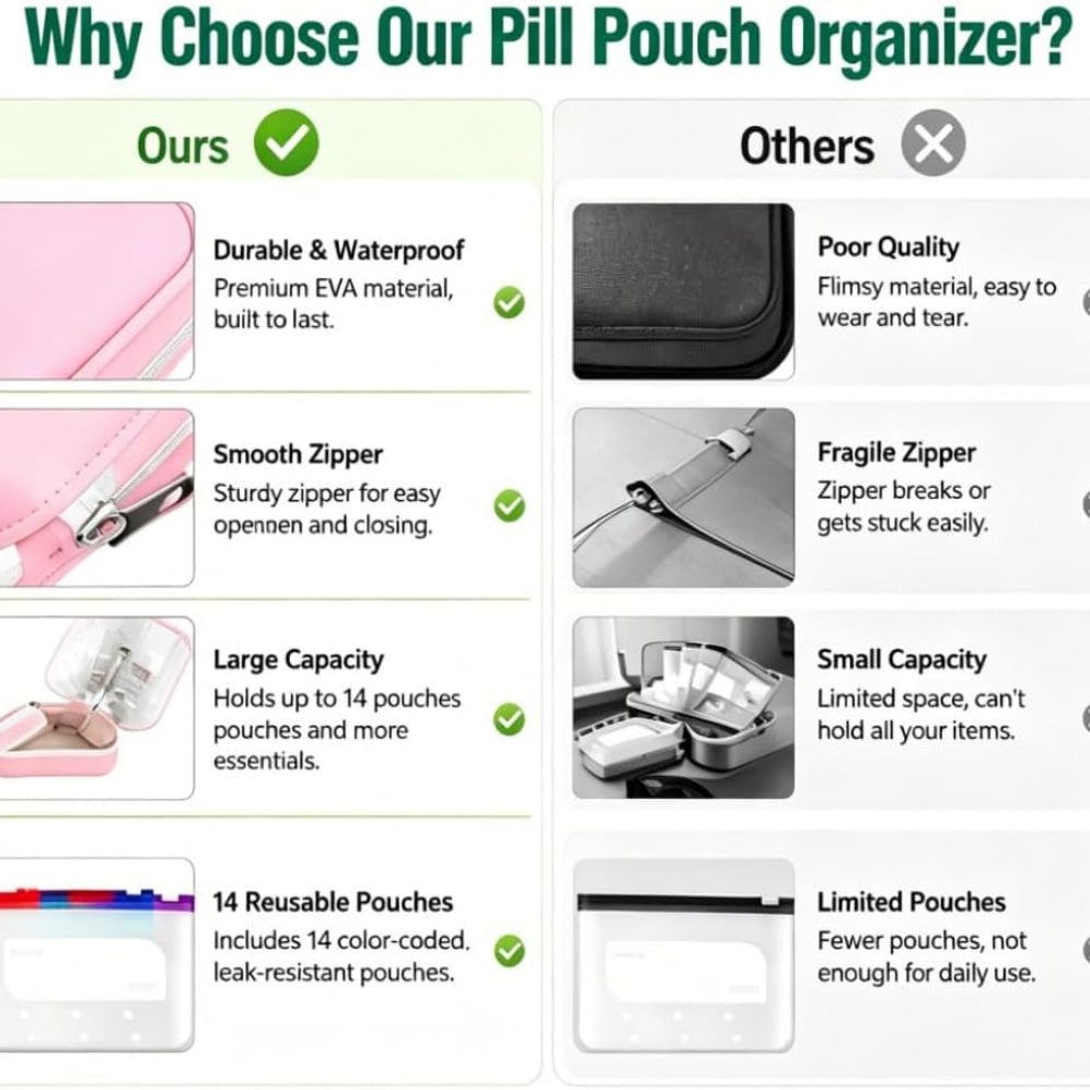 Waterproof Pill Organizer