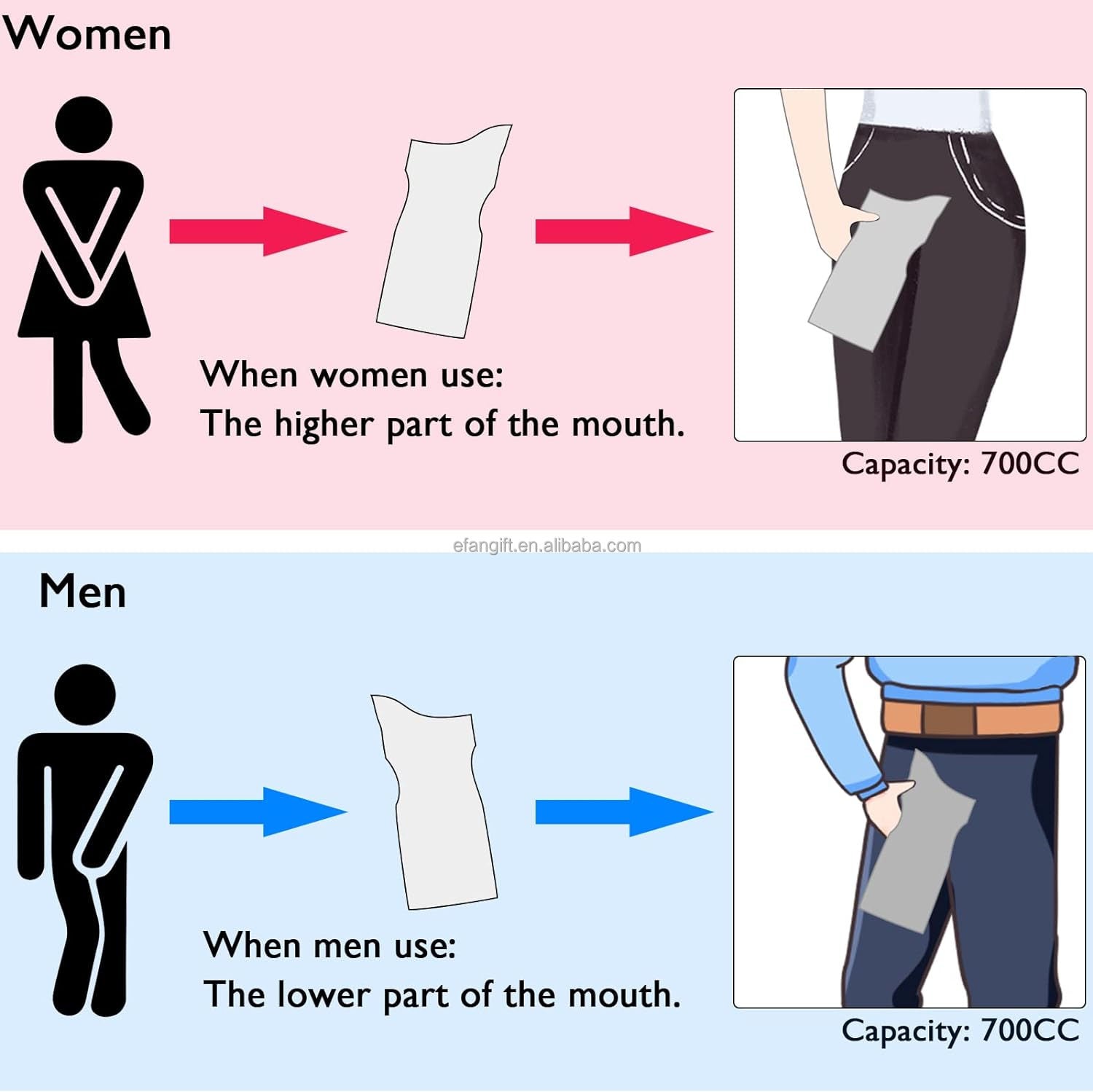 Disposable Emergency urine bag