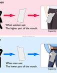Disposable Emergency urine bag