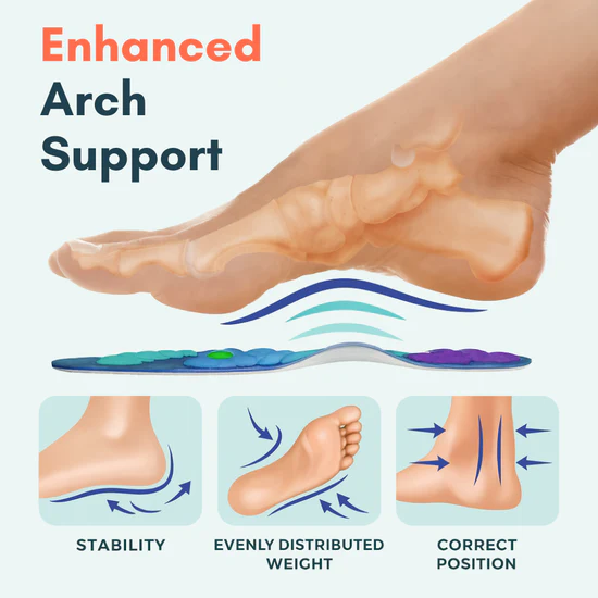 Magnetic Acupressure Insoles