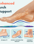 Magnetic Acupressure Insoles