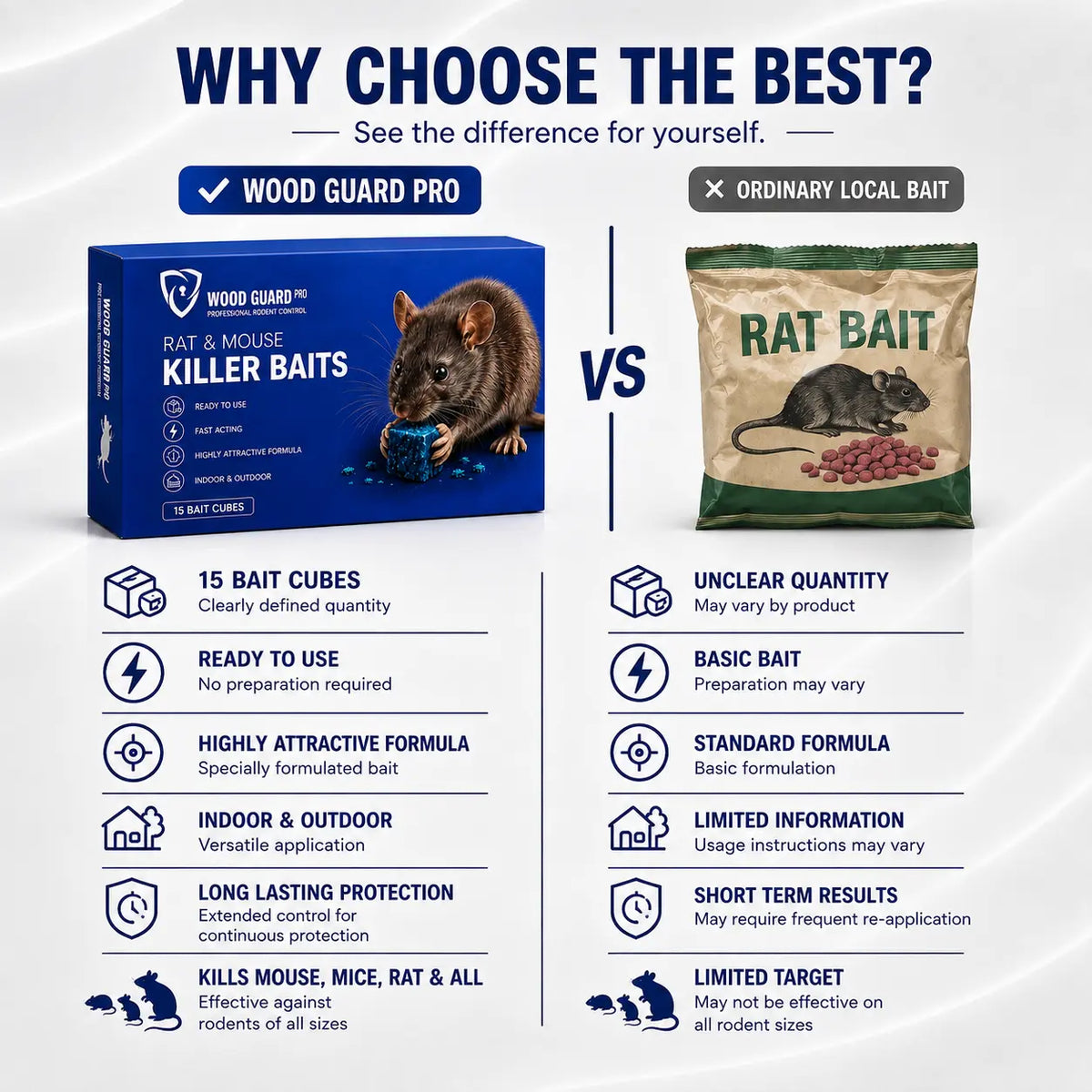 Rat &amp; Mouse Killer Baits